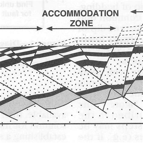 a) Structure map of the Statfjord Formation in the Gullfaks field; see... | Download Scientific ...