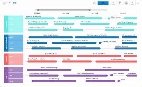 It Strategy Roadmap Template Free Of Business Strategy Template – My ...