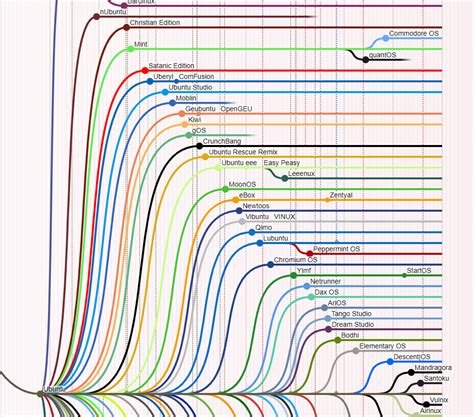 Automotive Grade Linux Releases 10th Version Of Unified Code Base ...