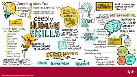 Soft Skills Training | Harvard Business Publishing