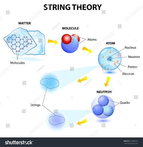 String Theory Quantum Theory Superstrings Mtheory Stock Illustration ...