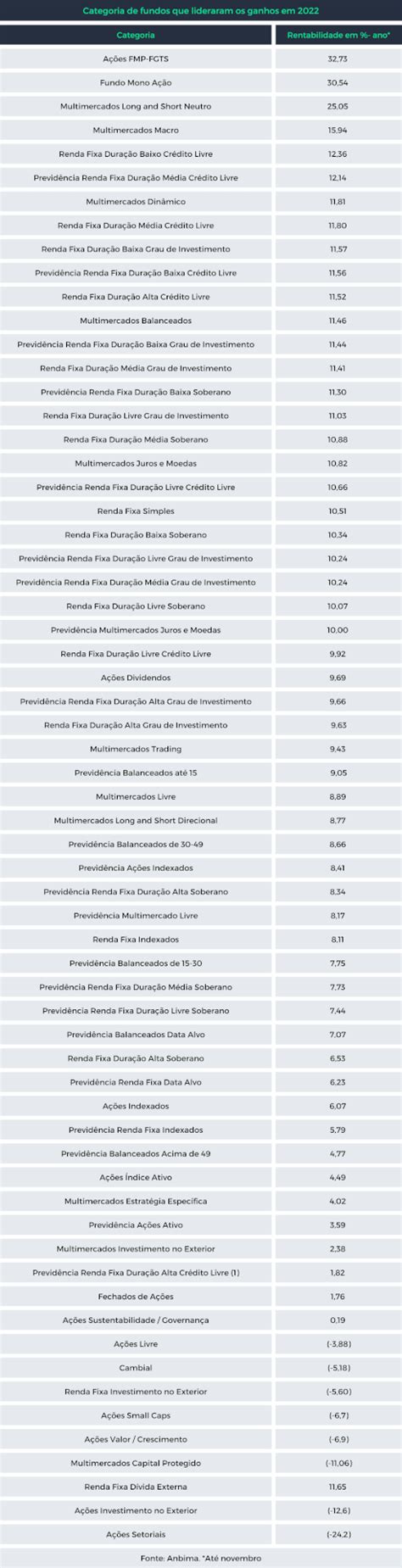 What are the best mutual funds for 2023?