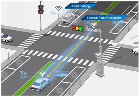 Advantech - Adaptive Traffic Control Systems - Advantech