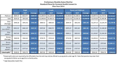 Spreadsheet To Compare Insurance Quotes — db-excel.com