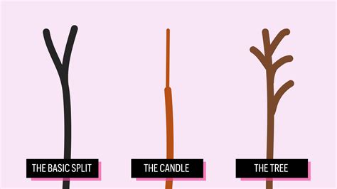 Different Types of Split Ends and What They Mean | Marie Claire