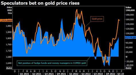 GOLD-GRAPHIC-2023-POSITIONING - MINING.COM