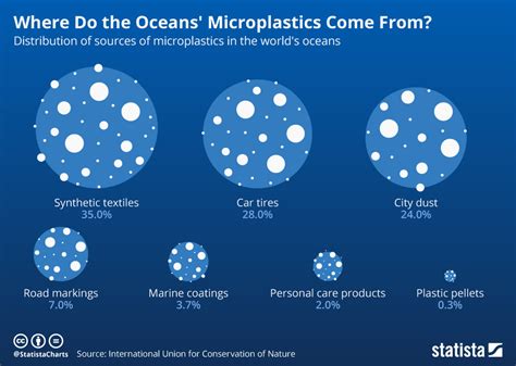 The ocean is teeming with microplastic – a million times more than we ...