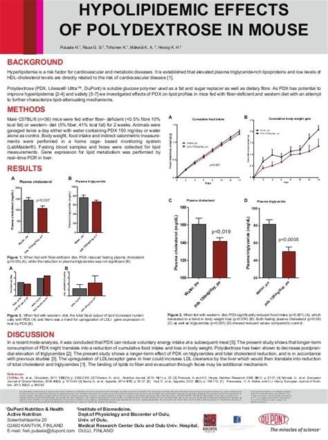 Hypolipidemic effects of polydextrose in mouse