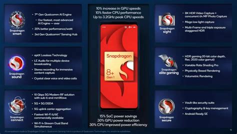 Qualcomm Snapdragon 8 Gen 2 Roundup; New CPU, Better Efficiency, More