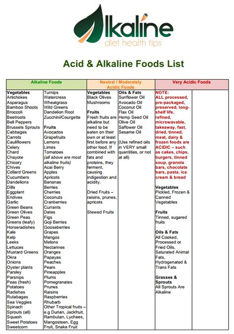 Printable Free Alkaline Food List - Lists Alkaline & Acidic Foods