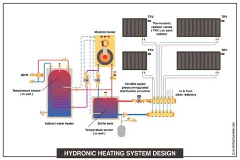 Hydronic Heating: Everything You Need To Know