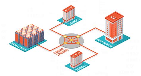 Dawiyat Integrated Telecommunications & Information Technology Company