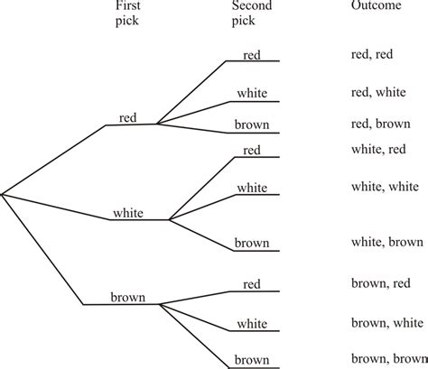 [DIAGRAM] Template For Tree Diagram Probability - MYDIAGRAM.ONLINE