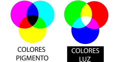 Colores Luz Y Colores Pigmento Colores Primarios Teoria Del Color ...