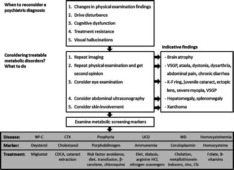 Proposed algorithm defining indicative diagnostic tests for patients ...