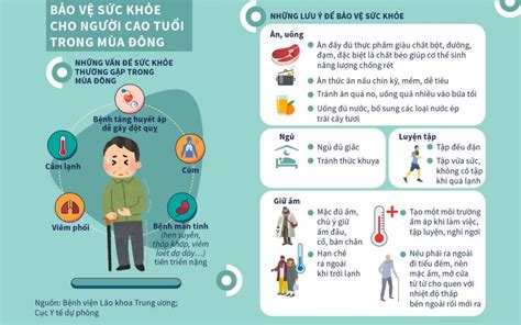 Bao-ve-suc-khoe-nguoi-cao-tuoi-mua-Dong - Nhà Dưỡng Lão