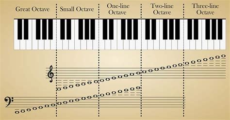 What Is An Octave In Music? Definition Revealed With Use Cases - Music Industry How To