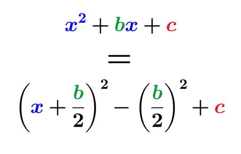 Completing the Square - Examples and Practice Problems - Neurochispas