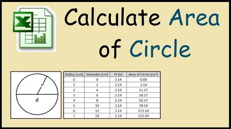 How to calculate the area of a circle using Excel - YouTube