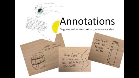 What is an Annotated Drawing - YouTube