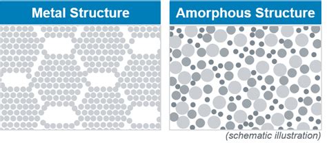 Über Heraeus AMLOY - Amorphe Metalle