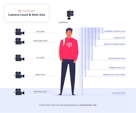 Definitive Guide to Camera Shots: Every Shot Size Listed and Explained