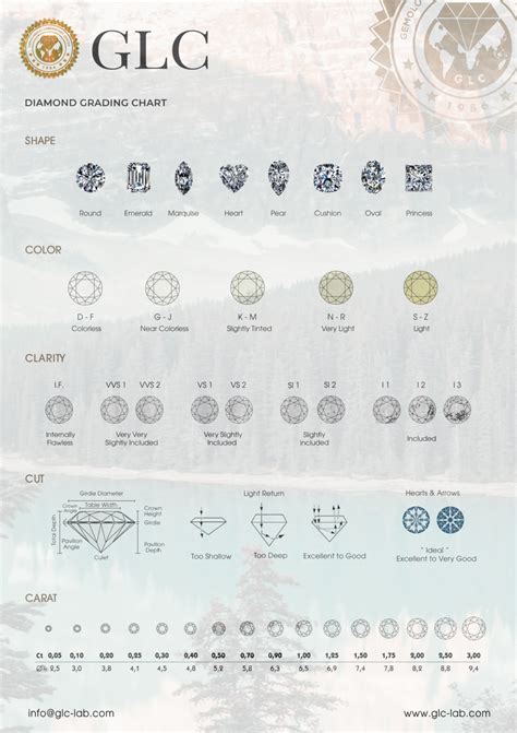 Diamond Grading Chart – GLC | Gemological Laboratory Center of Europe