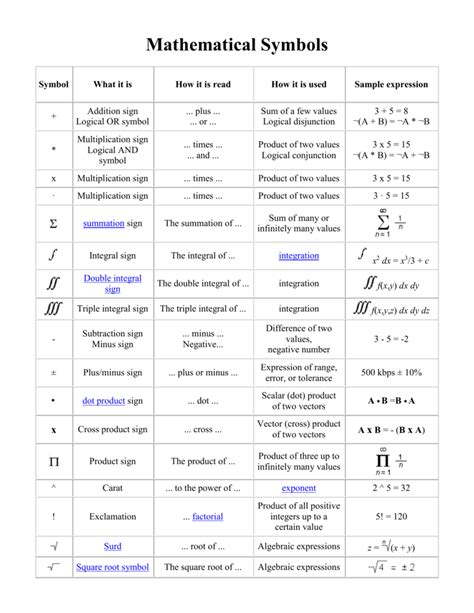 Mathematical Symbols