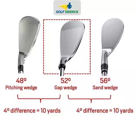 What's the difference between 52 degree and pitching wedge ...