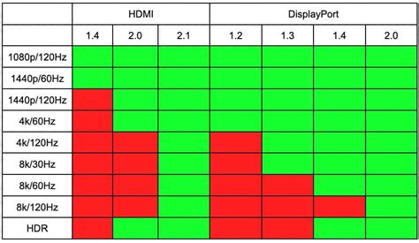 Can You Use HDMI and DisplayPort at the Same Time? to Set Up Dual ...