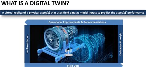 From Simulation Powered Design to Predictive Digital Twins - Revolution ...