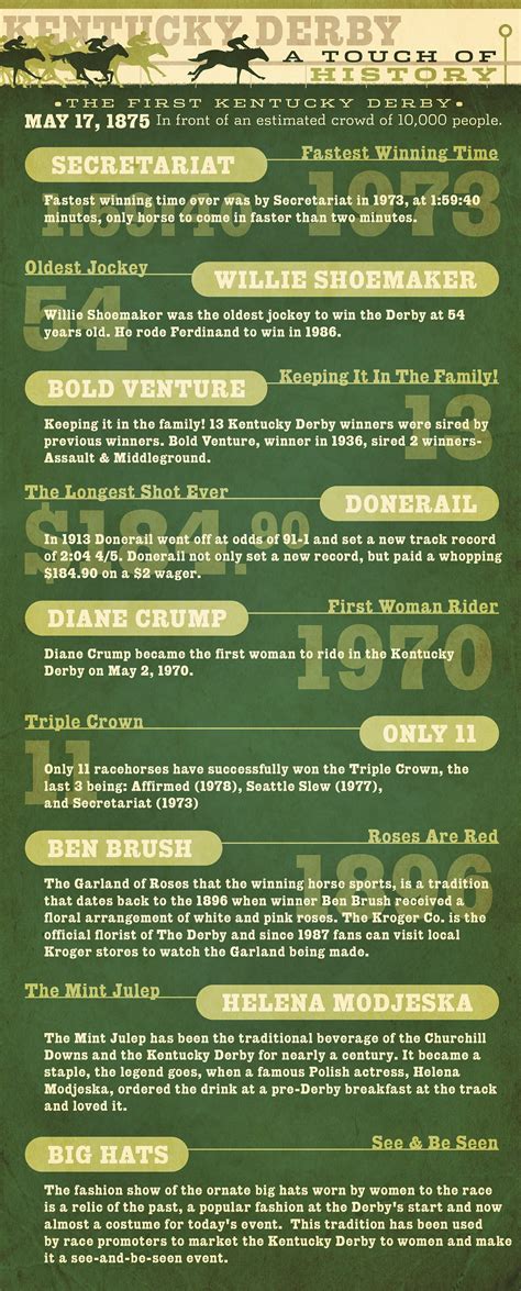 Watch History Unfold in This Historic Infograph of the Kentucky Derby ...