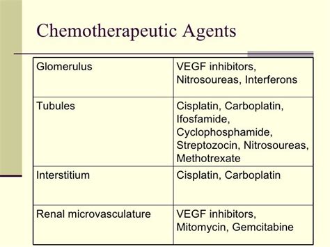 Brief Review Of Chemotherapeutic Agents And Renal Failure