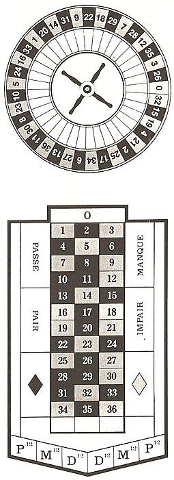 Roulette - Wikipedia