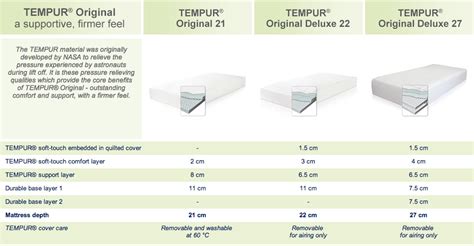 Tempur Original Mattresses at Smiths the Rink