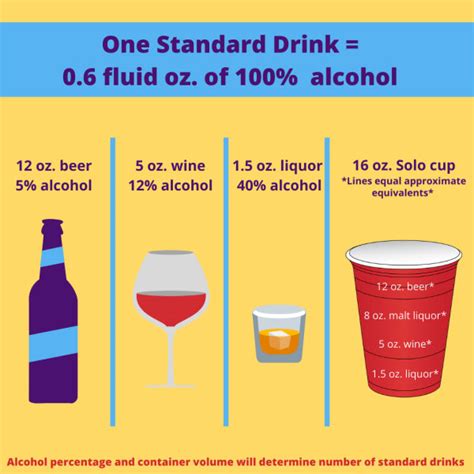 About Alcohol | Student Health & Well Being