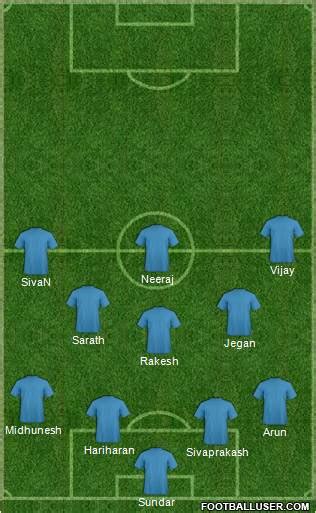 Pro Evolution Soccer Team (Fantasy Teams) Football Formation