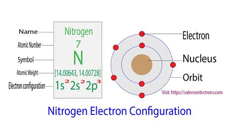 Electron Configuration for Nitrogen (N, N3- ion)