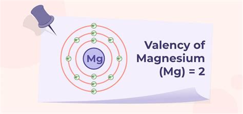 Valency - Detailed Explanation, Chart, Examples, and FAQs