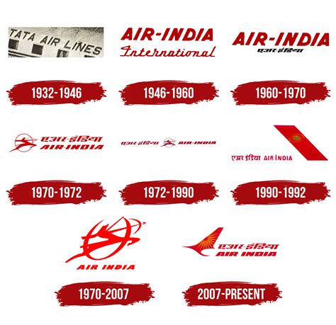 Air India Logo, symbol, meaning, history, PNG, brand