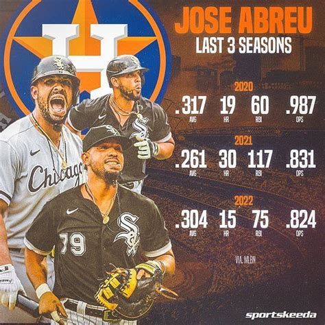 Houston Astros roster: Astros Roster 2023: A look at the best players ...