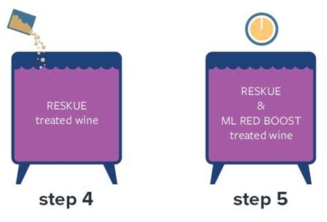 Restarting Stuck Malolactic Fermentations - Scott Labs