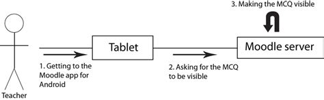 Proj-2014-2015-SmartClassroom/UML - air