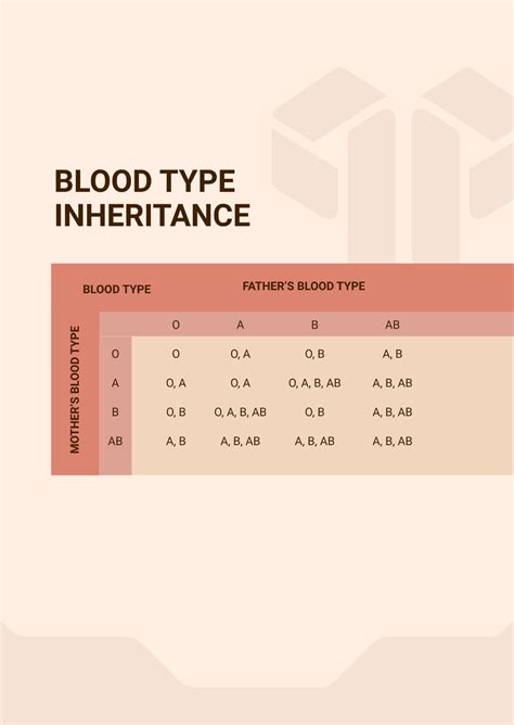 Free Blood Type Inheritance Chart Template - Edit Online & Download ...