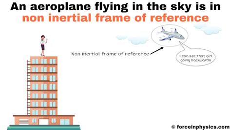 Examples Of Non Inertial Reference Frame | Webframes.org