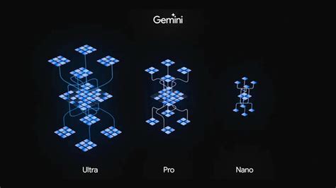 What is Gemini Nano AI? - GPT Master.AI