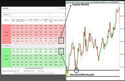 Usd Jpy Forex Trading Chart - Jual Ea Robot Forex