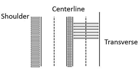 1: a) Current rumble strip designs. b) Road pavement with shoulder ...