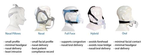 Methods to Eliminate the CPAP Machine Masks Irritations to Your Skin