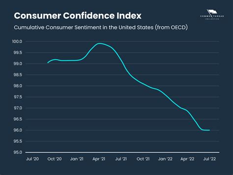 Consumer Confidence Index September 2024 - Edy Marlie